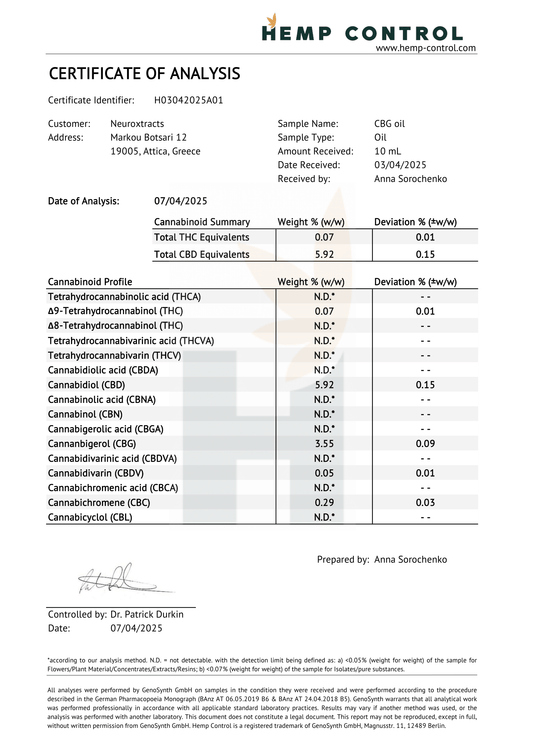 Certificate of analysis document showing cannabinoid profile table and prepared signature.
