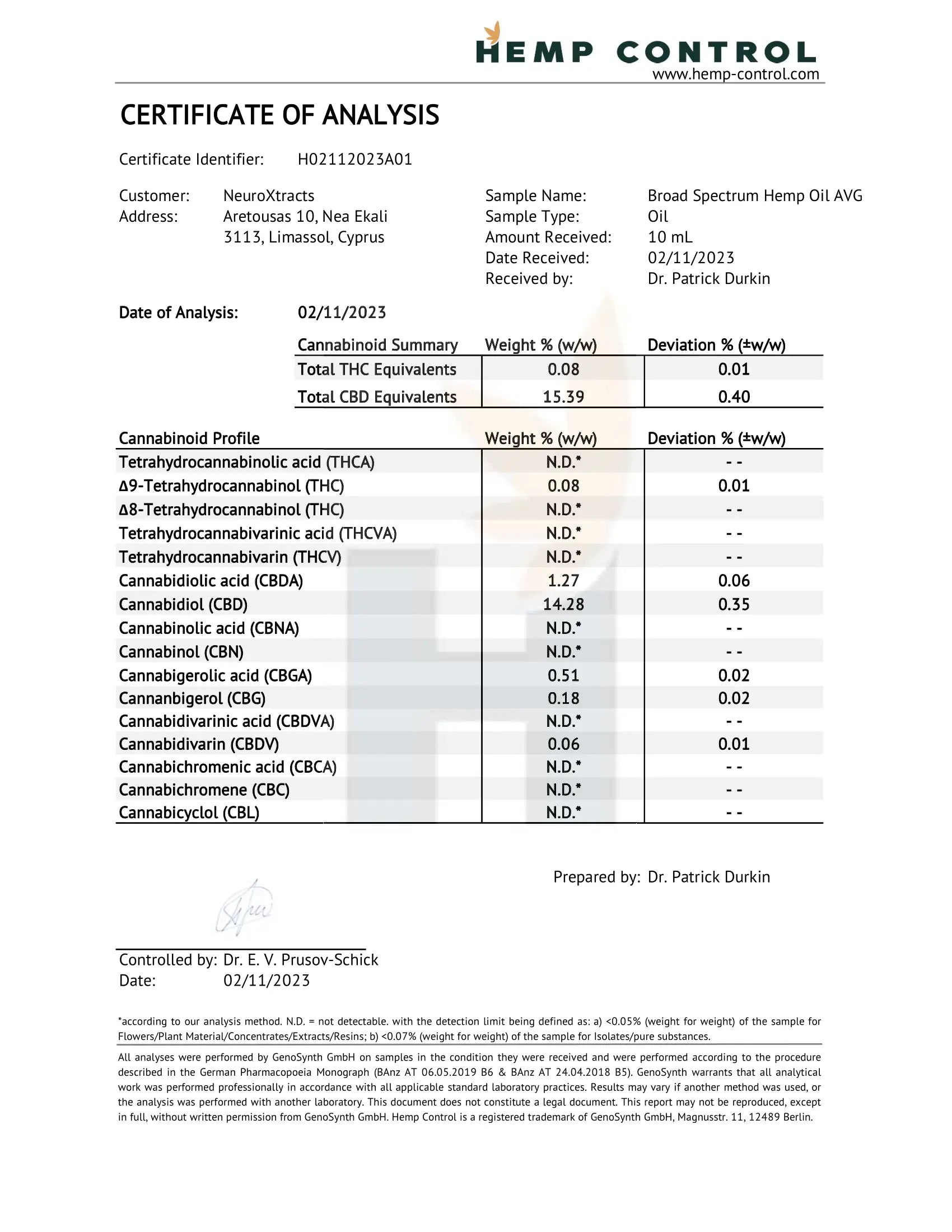 Certificate of analysis for hemp oil, cannabinoid profile table