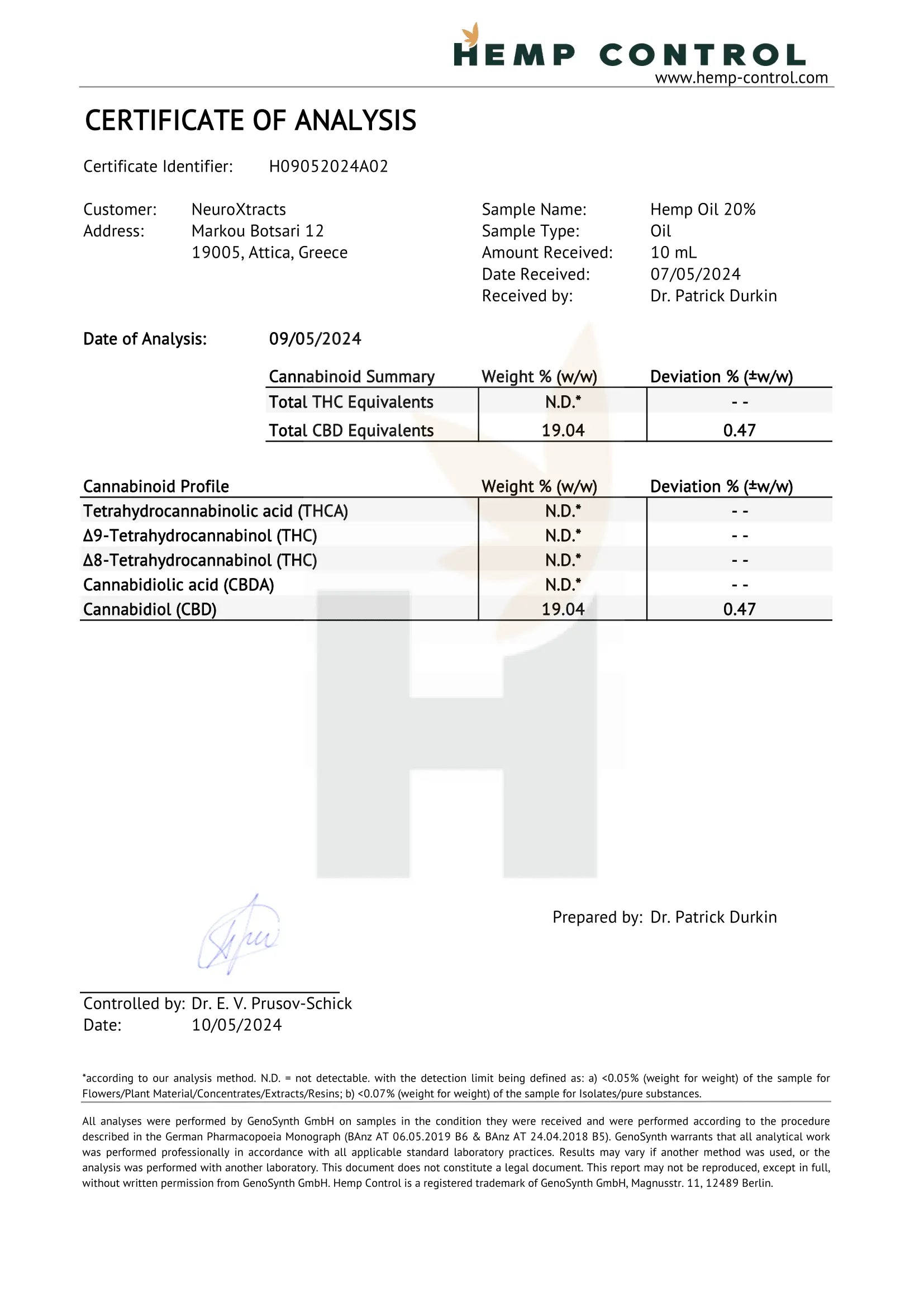 Certificate of analysis document titled Hemp Control, showing CBD 20% results