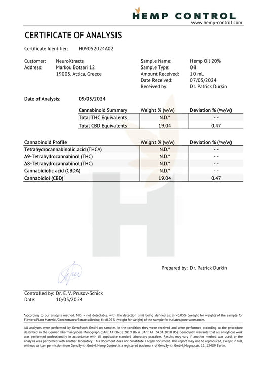 Certificate of analysis document titled Hemp Control, showing CBD 20% results