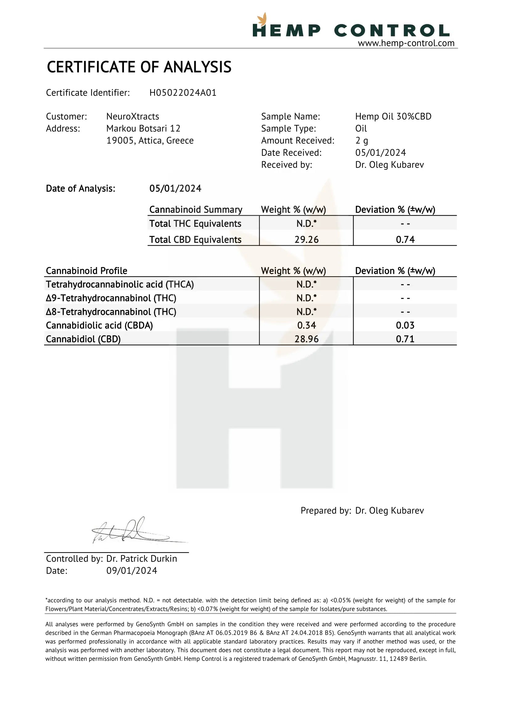 Certificate of analysis document with test results table for hemp CBD oil