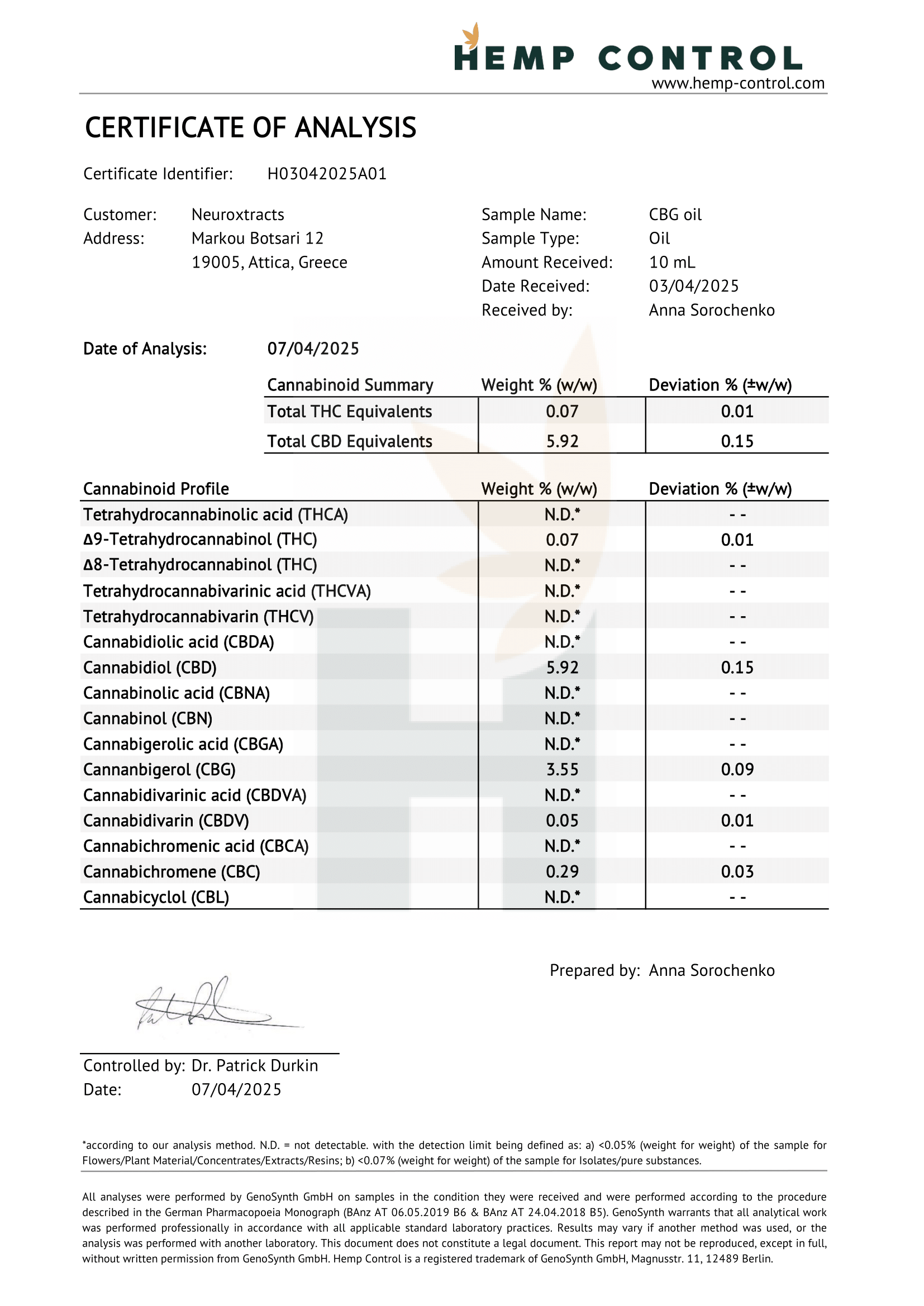 Certificate of analysis document showing cannabinoid profile table and prepared signature.