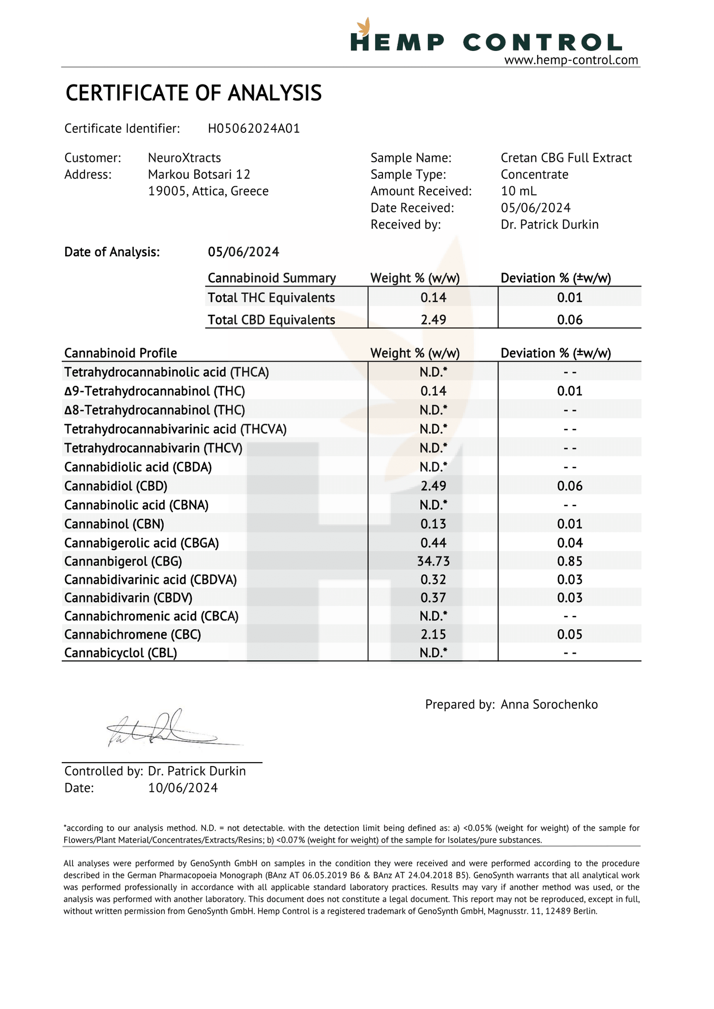 Certificate of Analysis sheet, Cretan C6B full extract cannabinoid results