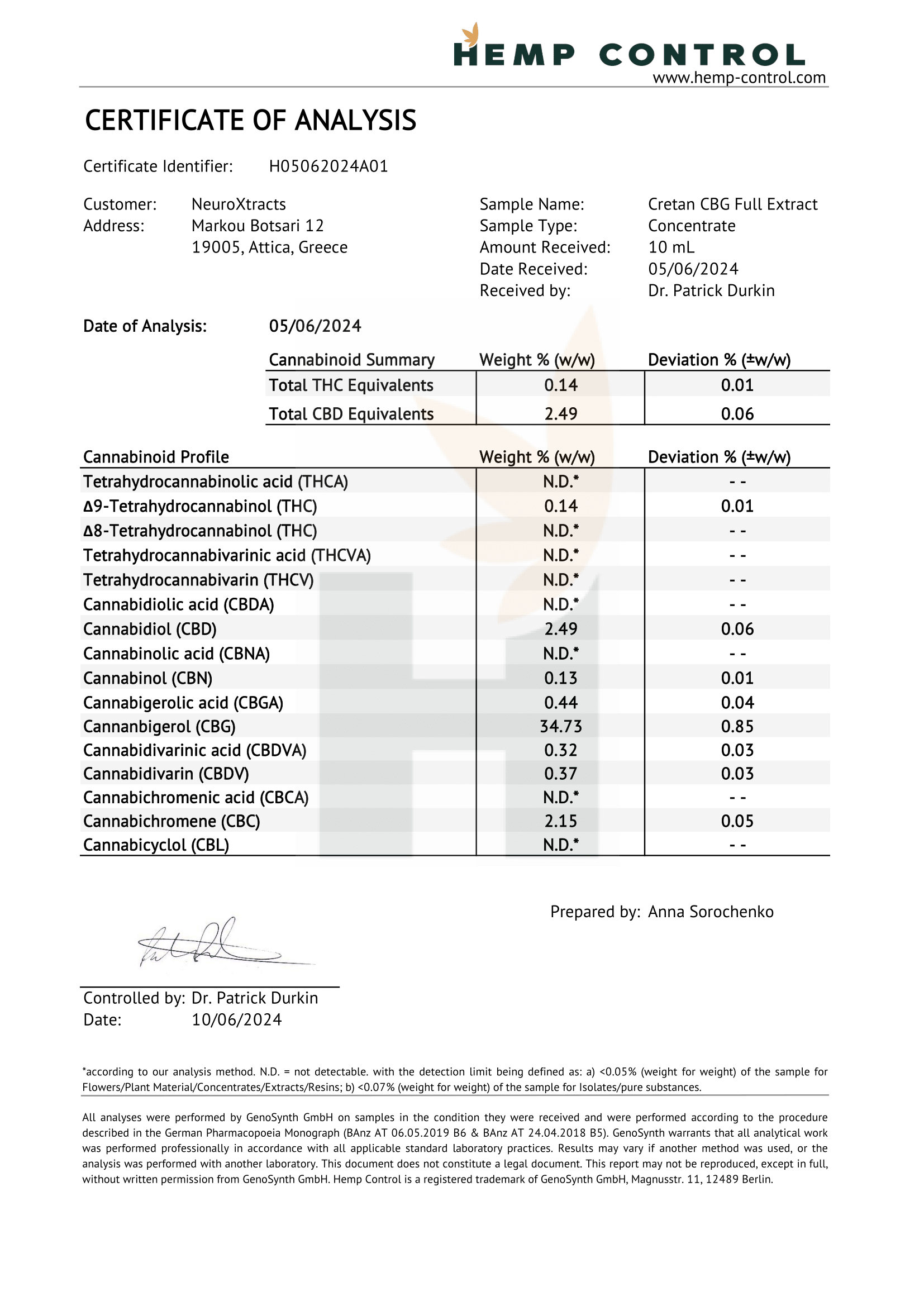 Certificate of Analysis sheet, Cretan C6B full extract cannabinoid results